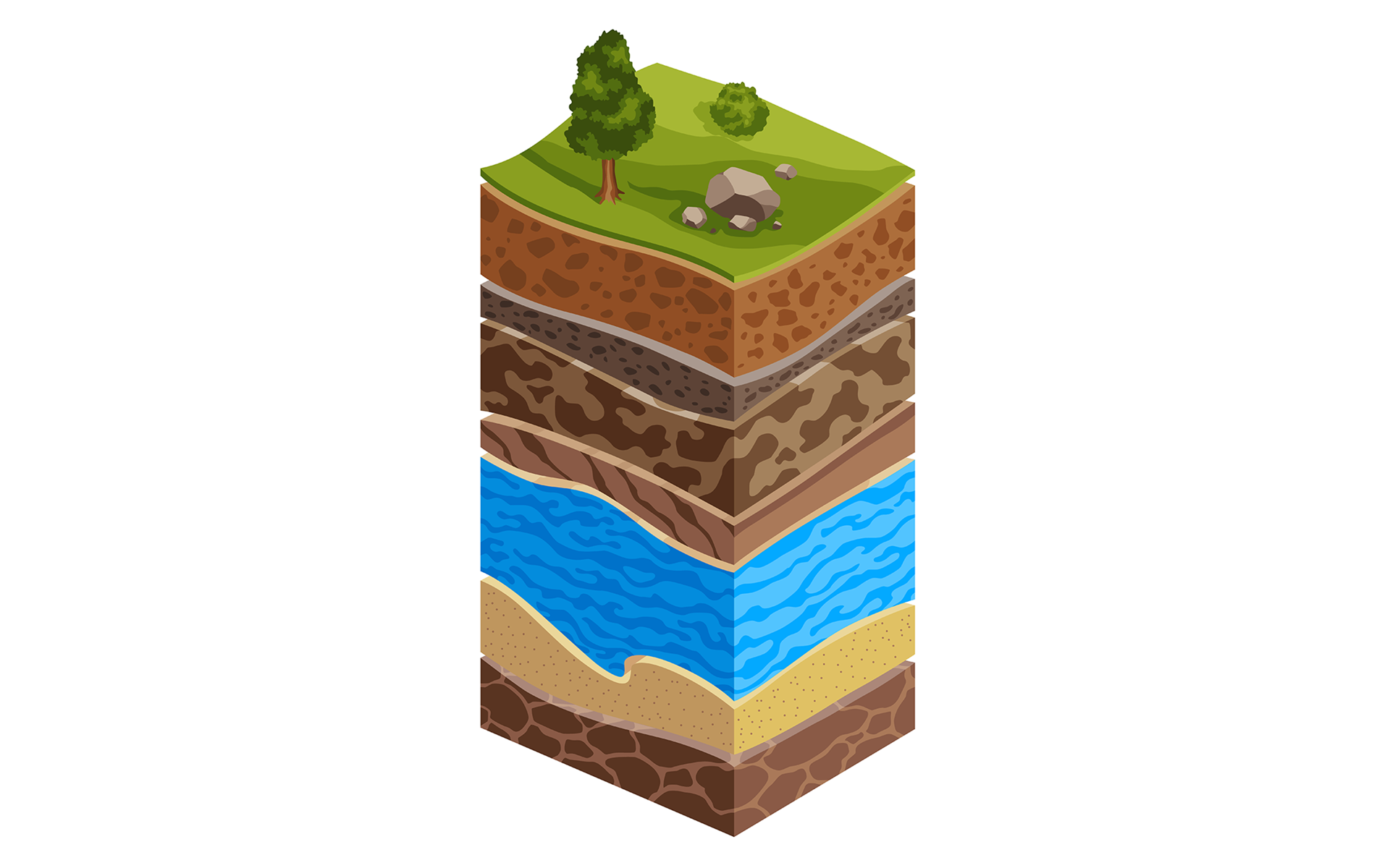 Environment